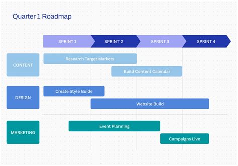 Roadmap 